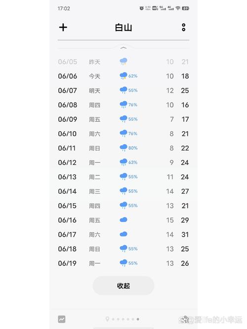 靖宇未来15天天气，靖宇未来15天的天气  第6张