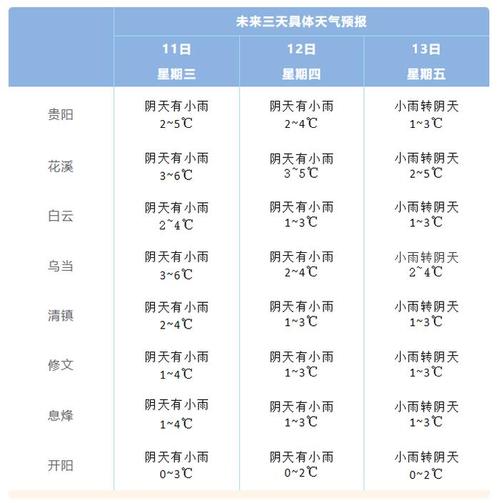 天气预报15天霸州？霸州天气预报十八天？  第2张