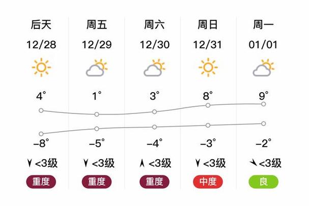 南和天气预报30日，邢台南和天气预报今天？  第5张