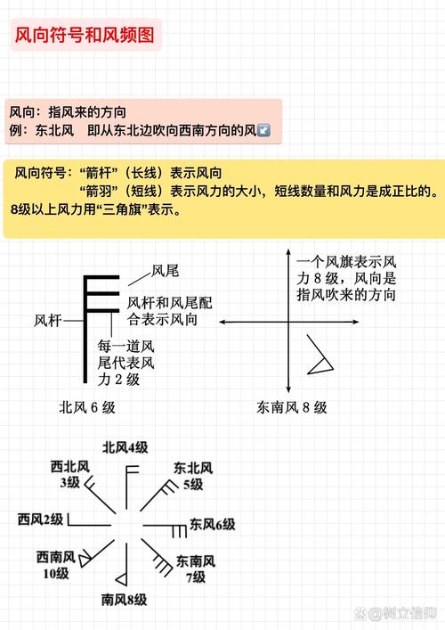 南和天气预报30日，邢台南和天气预报今天？  第6张