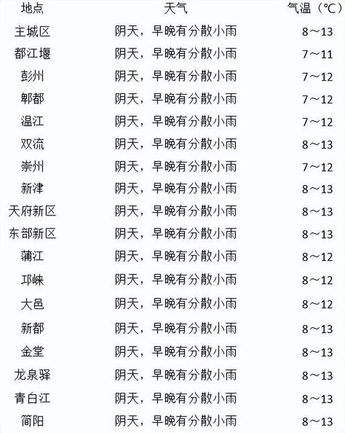 双流区九江天气预报？双流区九江天气预报查询？  第1张