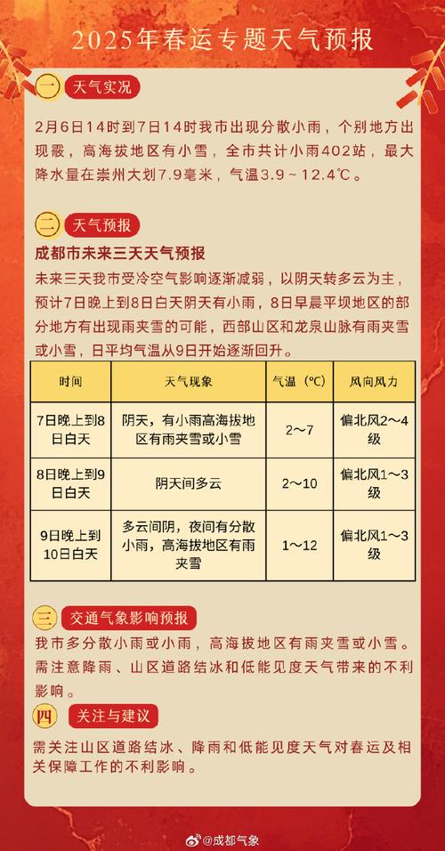 双流区九江天气预报？双流区九江天气预报查询？  第4张
