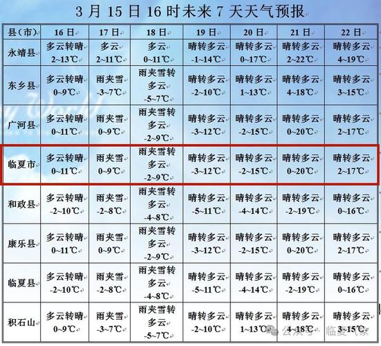 青州天气一星期预报，青州天气一周？  第5张