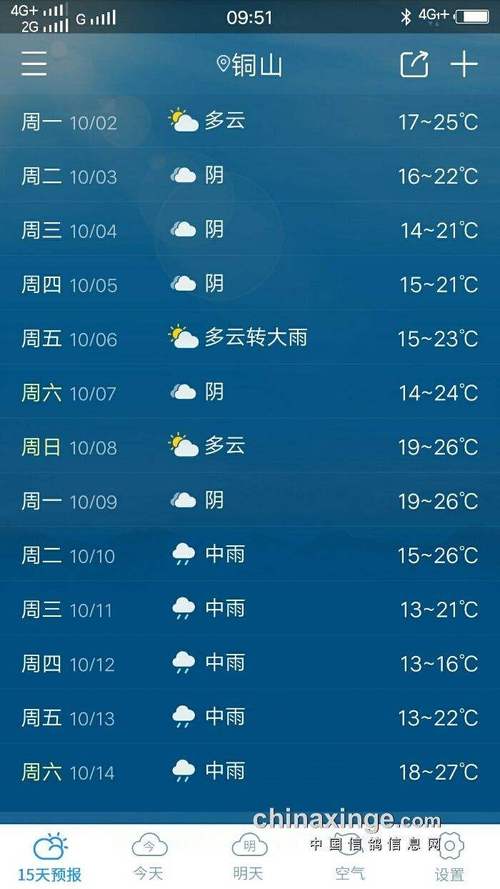 高唐一个月天气预报，未来一个月聊城高唐天气预报？  第5张
