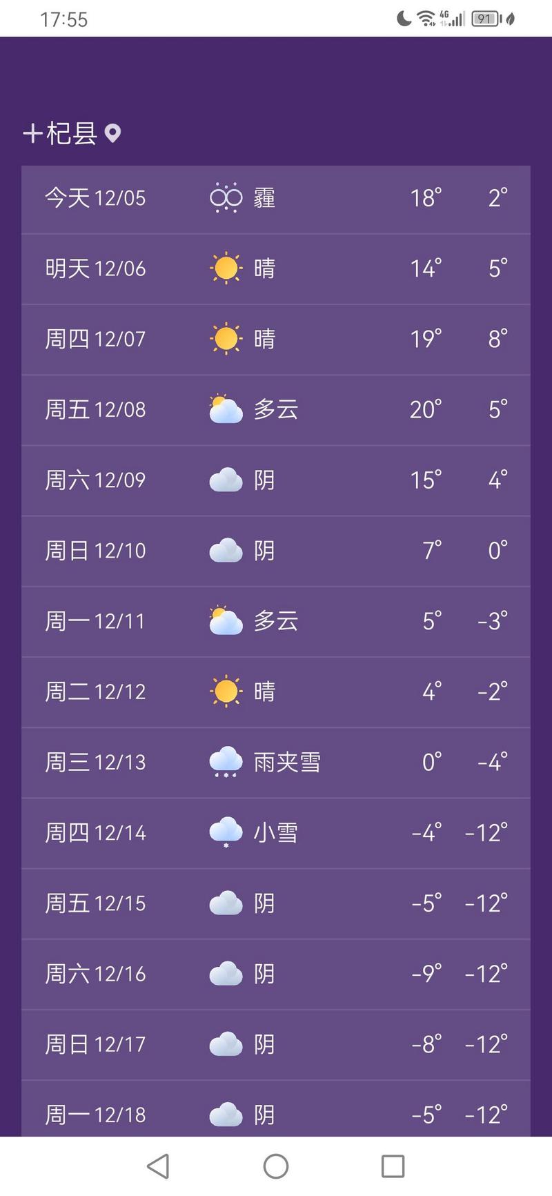 河南开封天气15天，河南省开封天气预报15天查询？  第2张