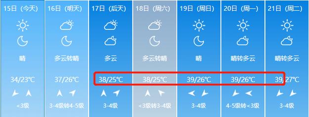 河南开封天气15天，河南省开封天气预报15天查询？  第4张