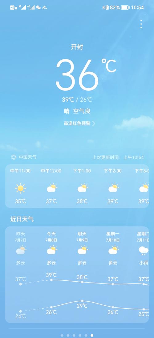 河南开封天气15天，河南省开封天气预报15天查询？  第5张