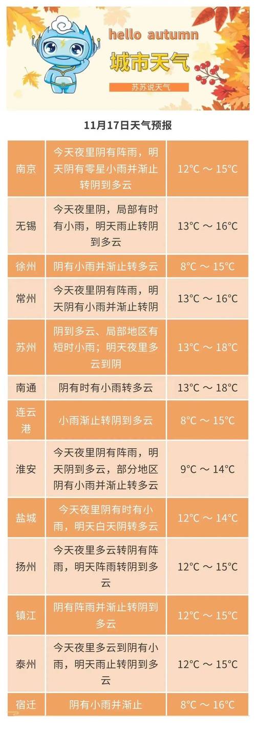 苏州天气最冷多少度？苏州天气冬天最冷零下几度？  第1张