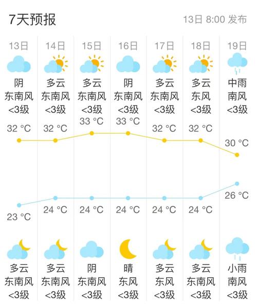 苏州天气最冷多少度？苏州天气冬天最冷零下几度？  第3张