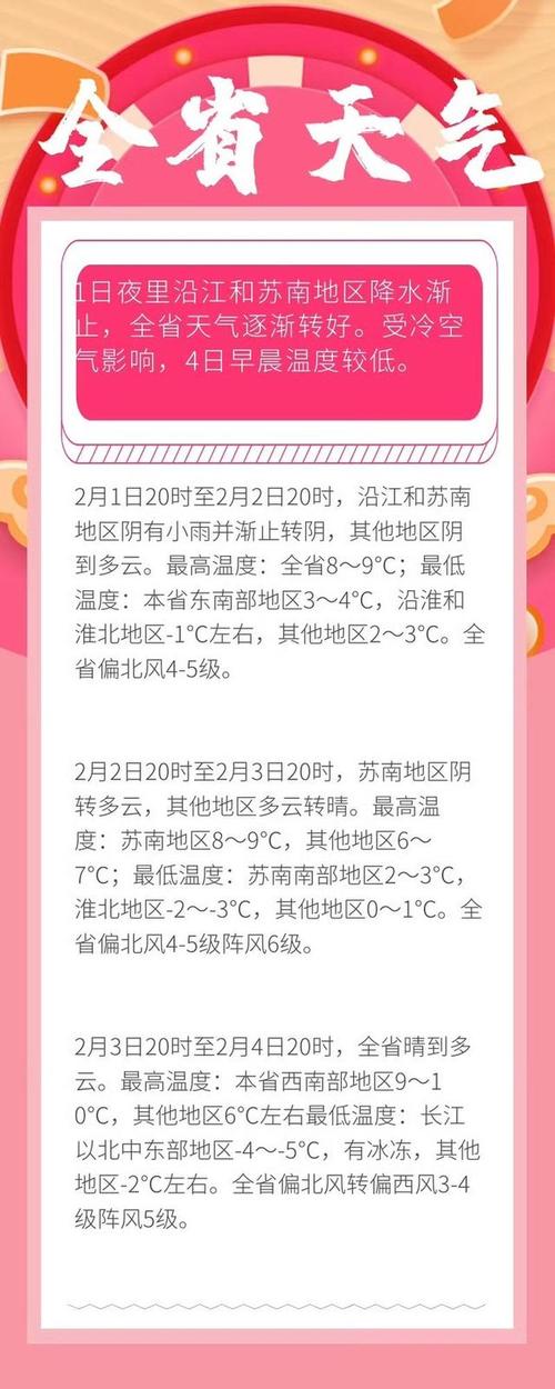 苏州天气最冷多少度？苏州天气冬天最冷零下几度？  第5张