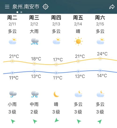 南安天气预报25号？促进消化的操？  第5张