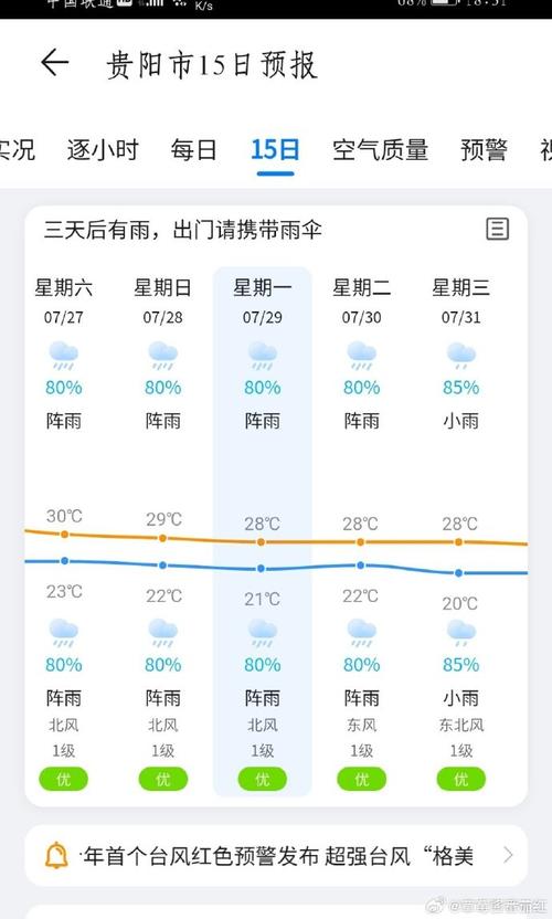 思南天气24时预报，思南天气预报30天  第1张