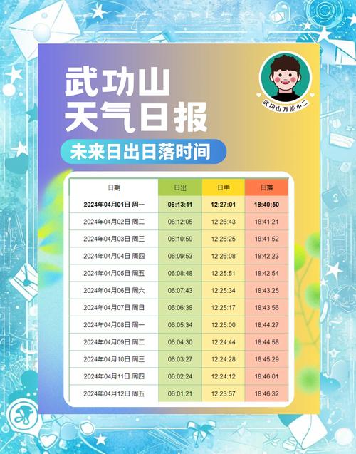 武功县天气预报小时？武功县的天气预报？  第4张