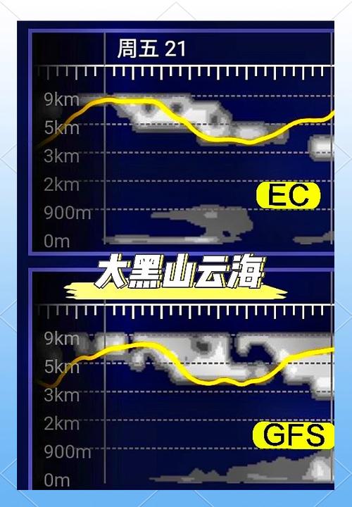黑山今天的天气情况，锦州市黑山县明天天气预报  第4张