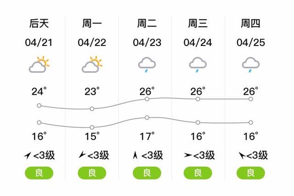 下载梁平区天气预报，下载梁平区天气预报15天？  第3张