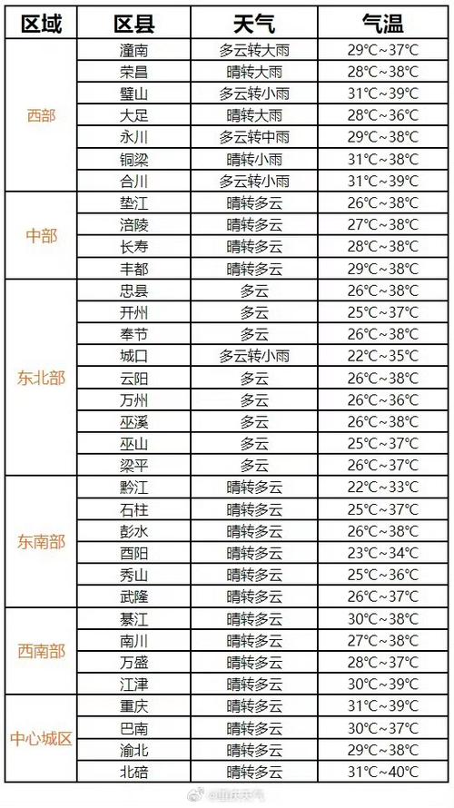 下载梁平区天气预报，下载梁平区天气预报15天？  第5张