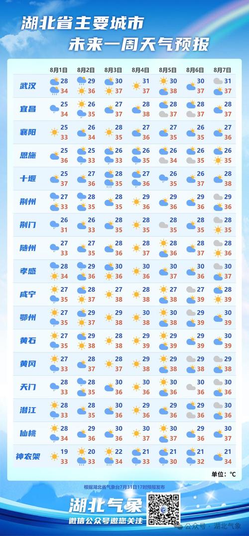 扶沟30天天气预报，扶沟30天天气预报查询？  第1张