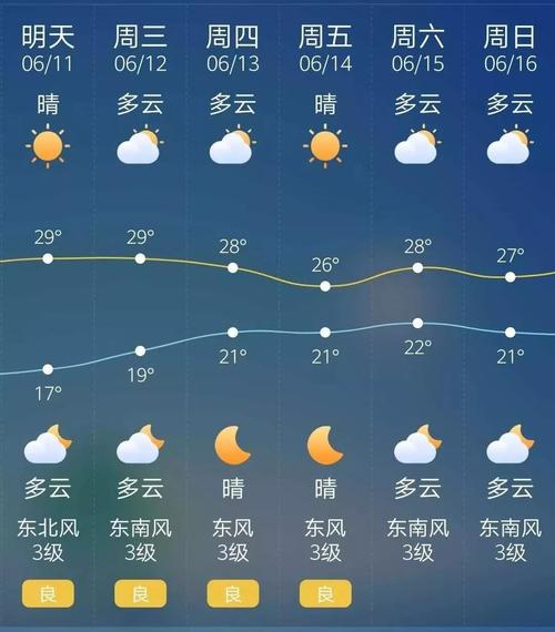 扶沟30天天气预报，扶沟30天天气预报查询？  第4张