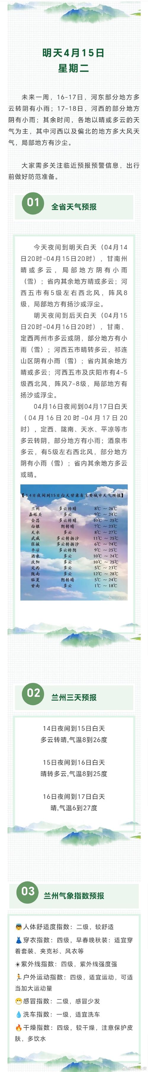 寿县半个月天气预报？寿县十五天天气？  第5张