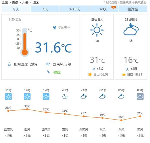 寿县半个月天气预报？寿县十五天天气？  第3张