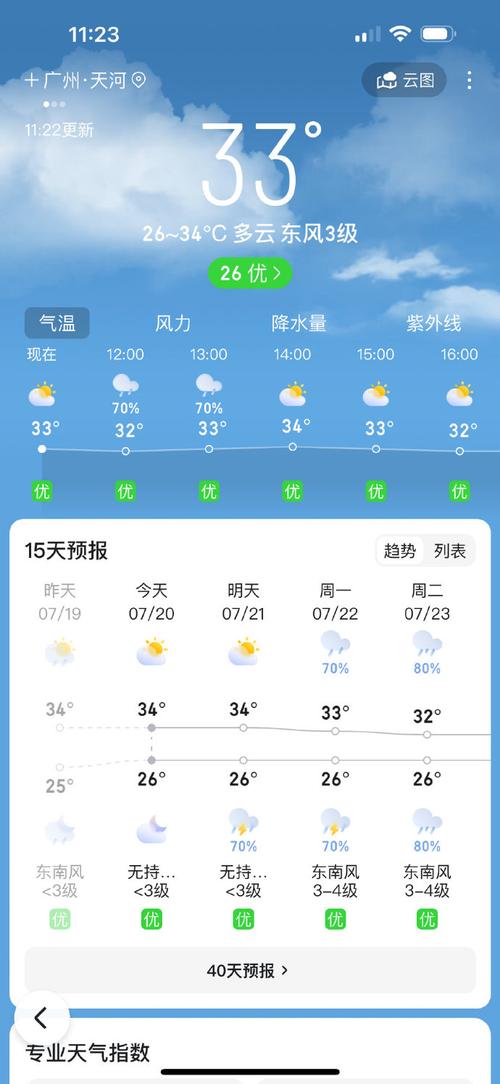 广州这几天天气预报，这两天广州天气  第3张