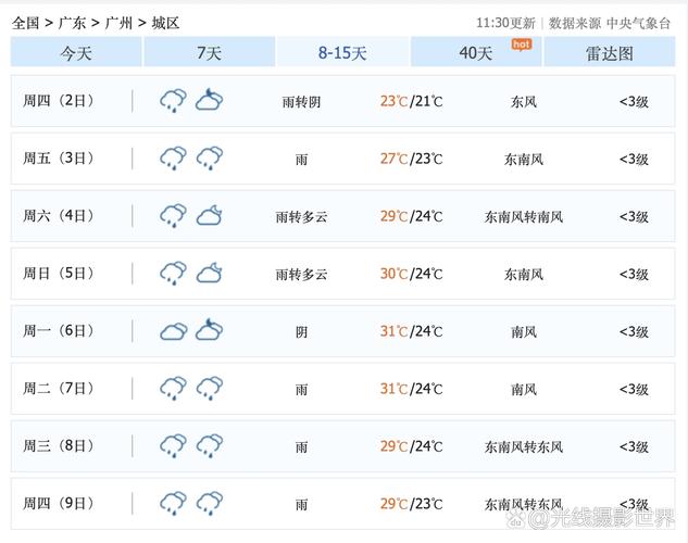 广州这几天天气预报，这两天广州天气  第4张