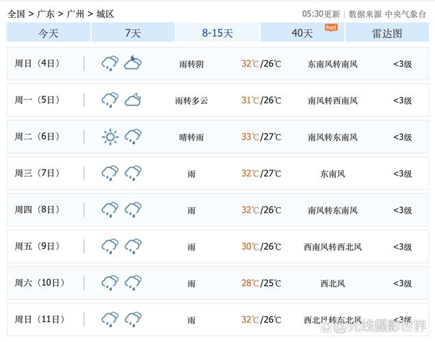 广州这几天天气预报，这两天广州天气  第6张