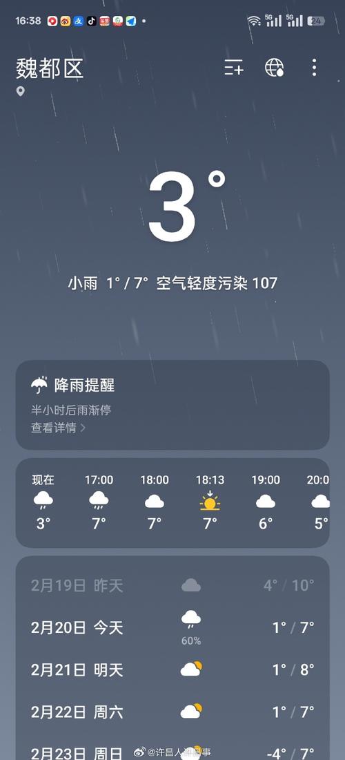 许昌12月天气情况？许昌12月天气情况查询？  第1张