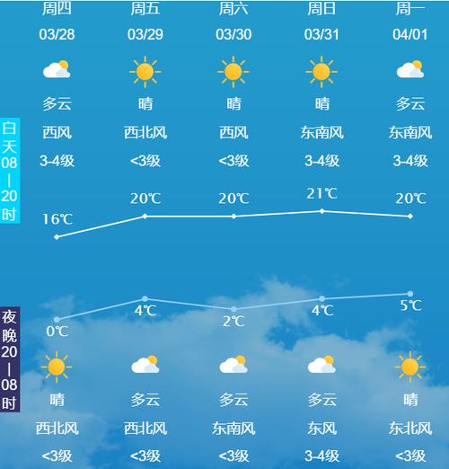 许昌12月天气情况？许昌12月天气情况查询？  第3张