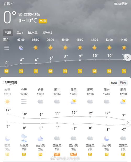 许昌12月天气情况？许昌12月天气情况查询？  第5张