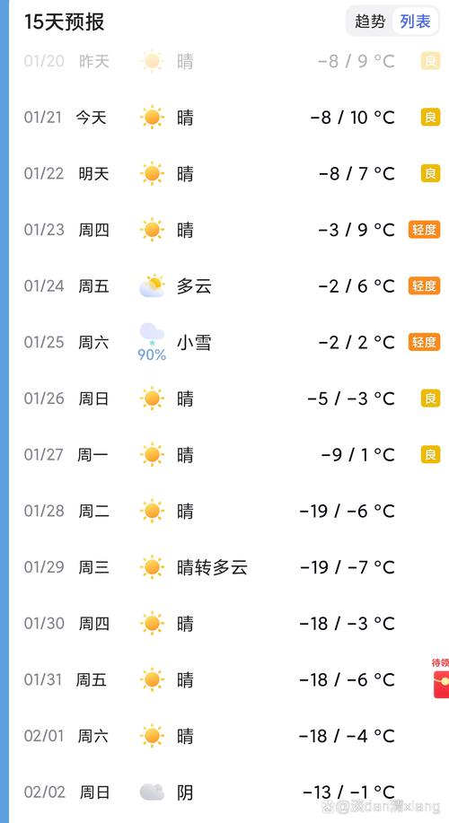 密云三十天天气预报，密云20天天气预报？  第4张