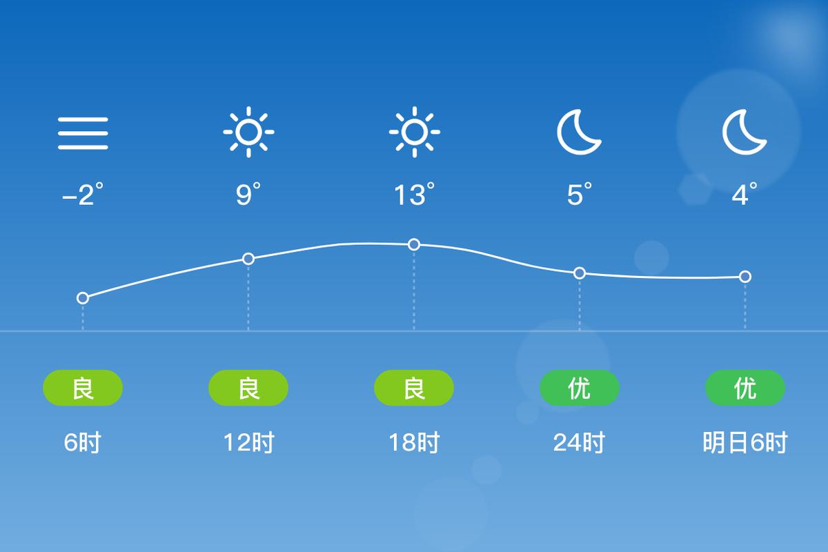 密云三十天天气预报，密云20天天气预报？  第5张