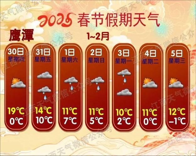 南昌市天气预报准吗，南昌天气预报准确  第2张