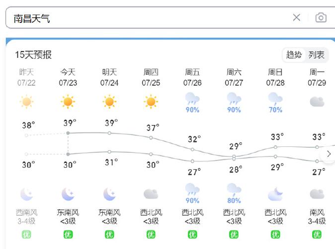 南昌市天气预报准吗，南昌天气预报准确  第4张