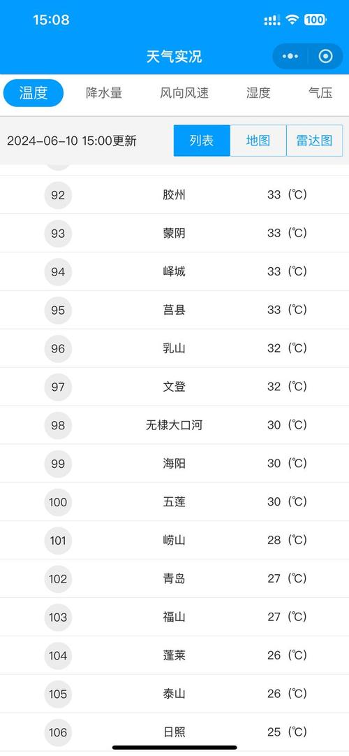 11月7号济南天气？十一月济南天气？  第3张