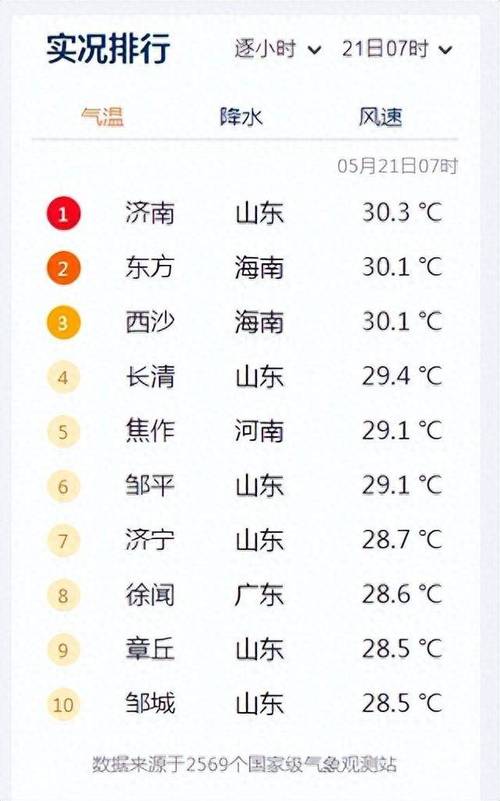 11月7号济南天气？十一月济南天气？  第5张
