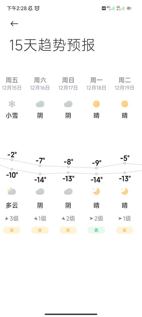 11月7号济南天气？十一月济南天气？  第6张