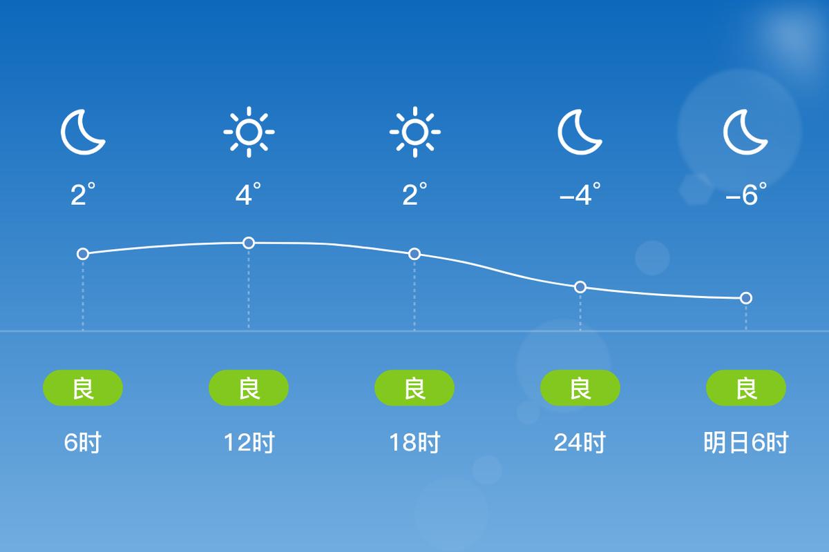 睢宁每小时天气预报？睢宁每小时天气预报查询？  第1张
