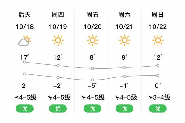 乌兰浩特天气多少度？乌兰浩特天气多少度啊？  第3张