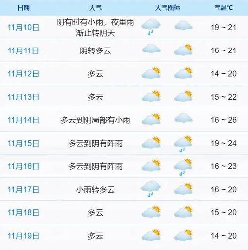 查漳州龙海天气明天，福建漳州龙海市天气预报？  第3张