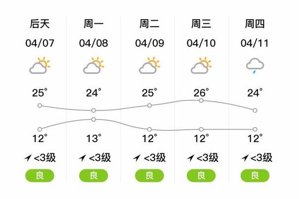 大理未来三天的天气？大理未来三天的天气情况？  第5张