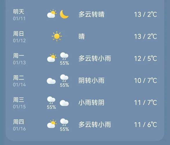 今天泸州市天气预报，今天泸州市天气预报查询？  第4张