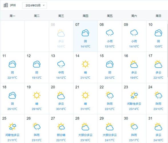 今天泸州市天气预报，今天泸州市天气预报查询？  第5张