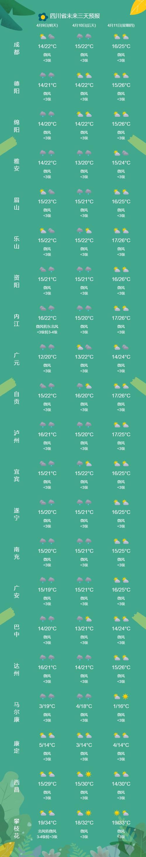 保定市雄县天气预报，保定市雄县天气预报十五天？  第1张