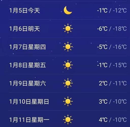 保定市雄县天气预报，保定市雄县天气预报十五天？  第5张