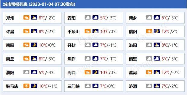 偃师四十天预报天气，偃师40天天气趋势  第3张