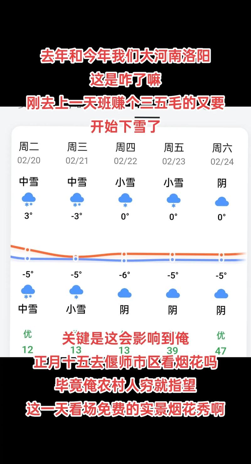偃师四十天预报天气，偃师40天天气趋势  第4张