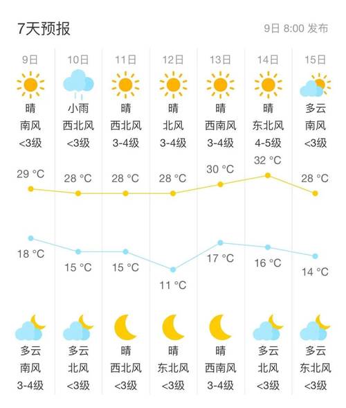 偃师四十天预报天气，偃师40天天气趋势  第5张