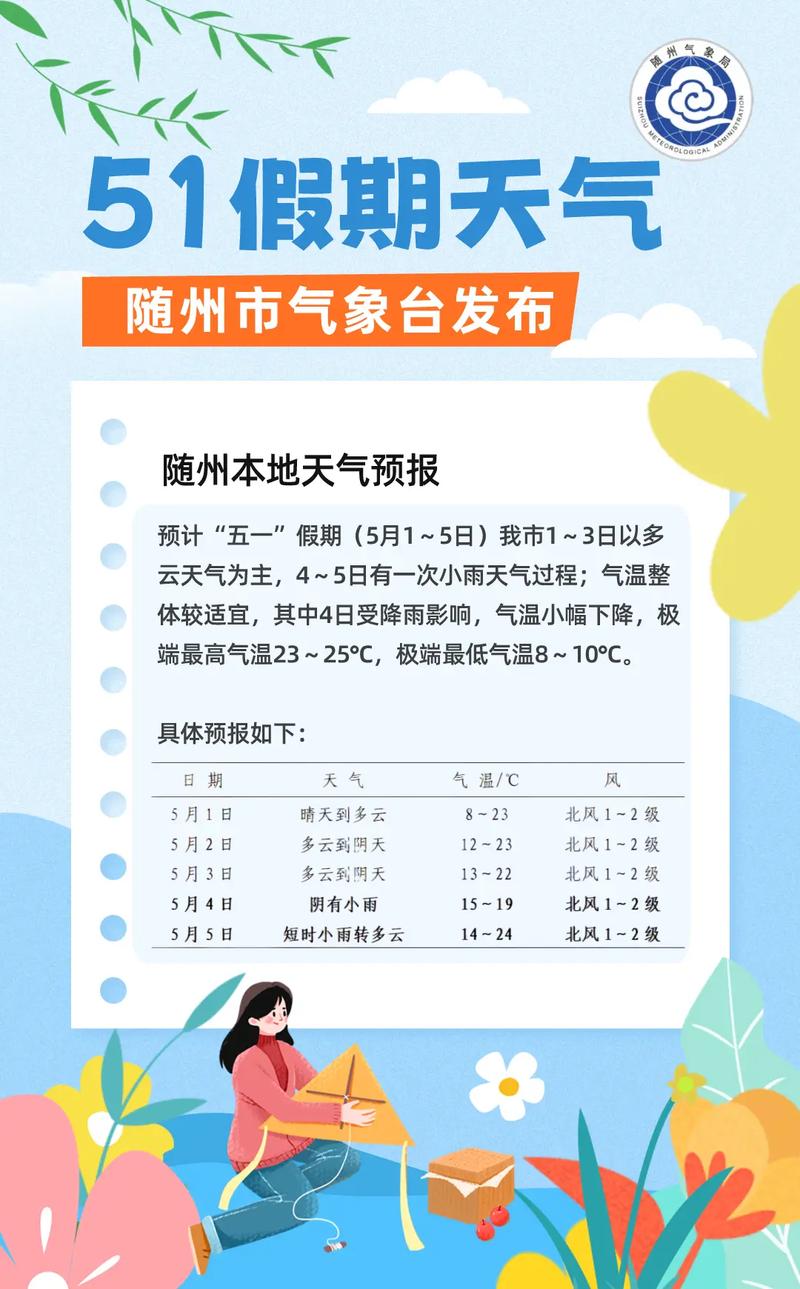 上海徐家汇天气预报，上海徐家汇天气预报实时？  第1张