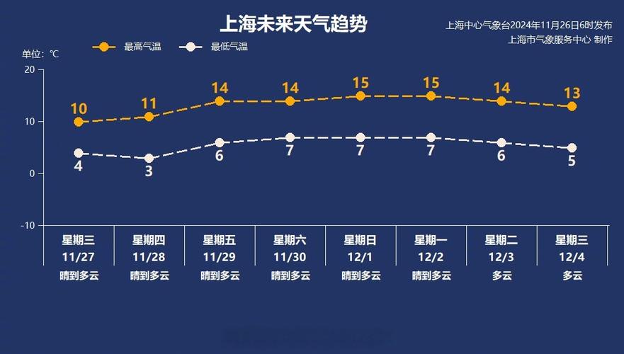 上海徐家汇天气预报，上海徐家汇天气预报实时？  第2张